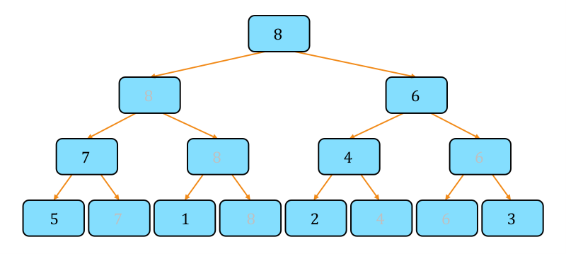 Itmo Academy Pilot Course Segment Tree Part 1 Step 1 Practice B - Download Classic Minimal Pattern | Ultra HD